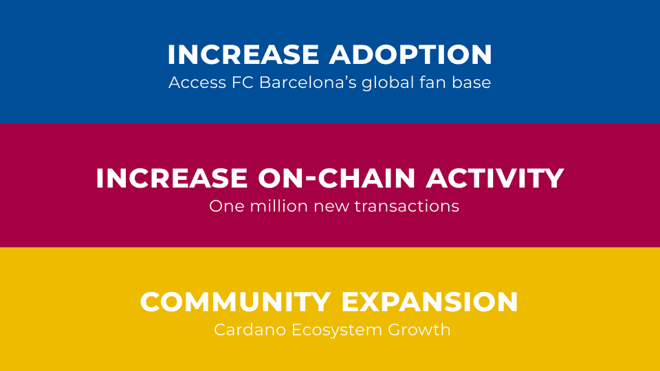 FC Barcelona Partners with Cardano to Revolutionize Fan Engagement