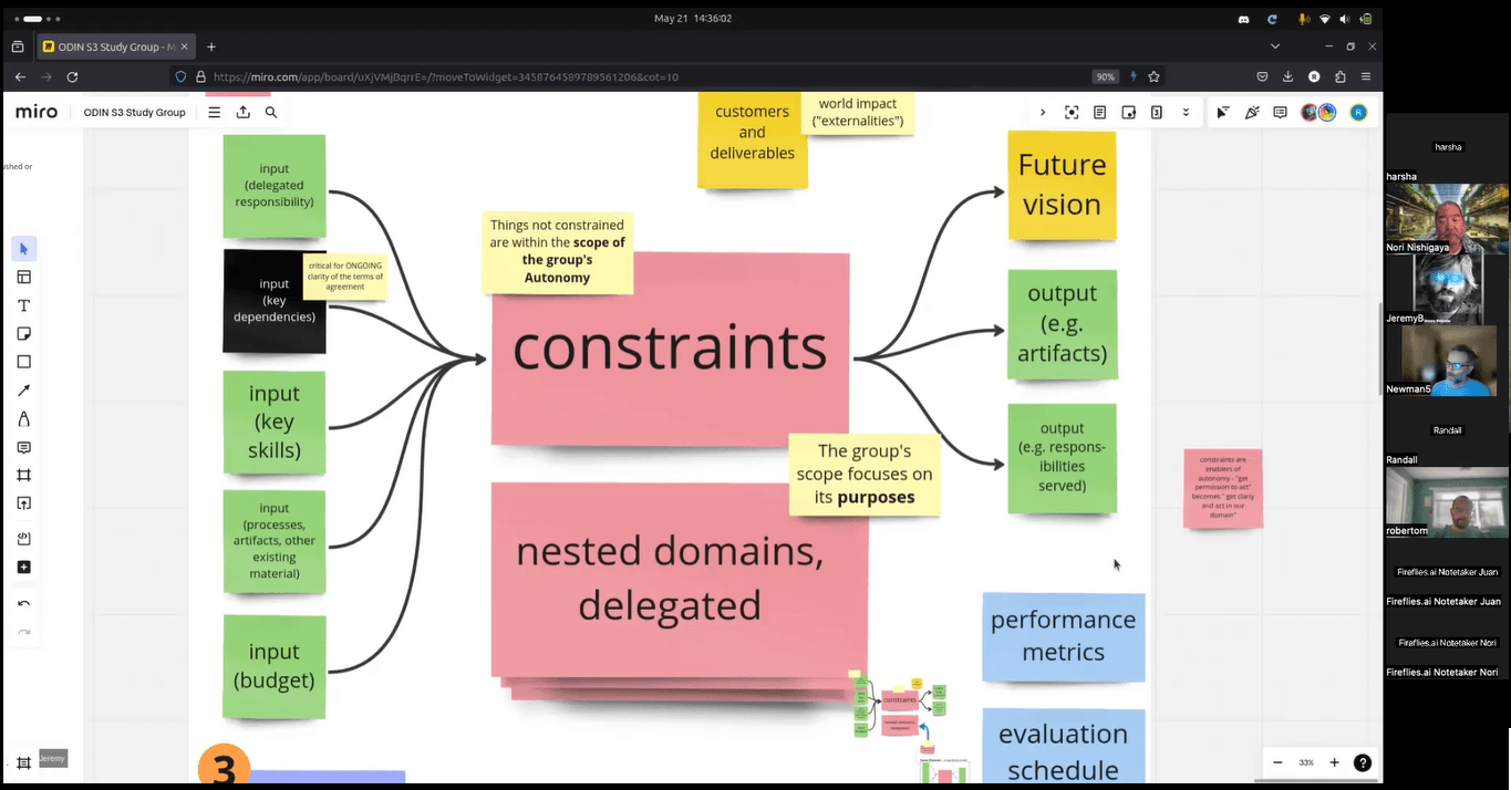 ODIN: How Collaboration Became Verifiable—and Contributions Rewarded