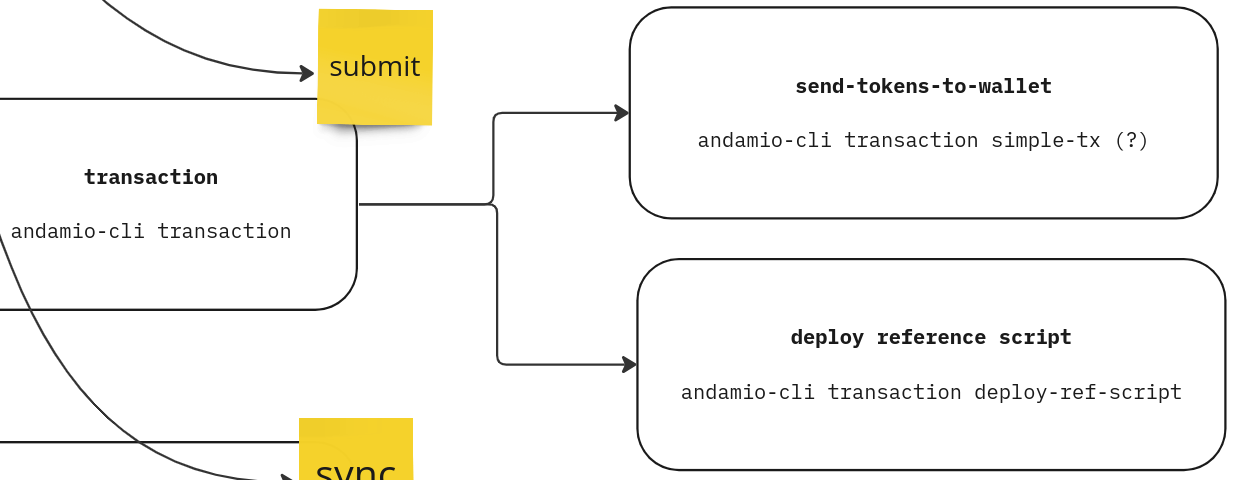 Go Live Coding Public Miro Board